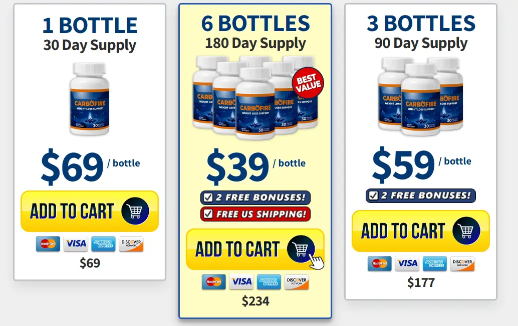 carbofire pricing list
